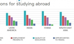 出国留学大数据来啦！