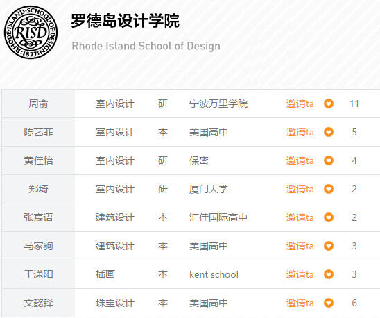 罗德岛设计学院Offer怎么拿？我来告诉你！