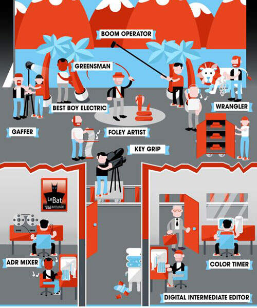美国院校哥伦比亚大学 哥伦比亚大学作品集的要求最近有哪些变化?