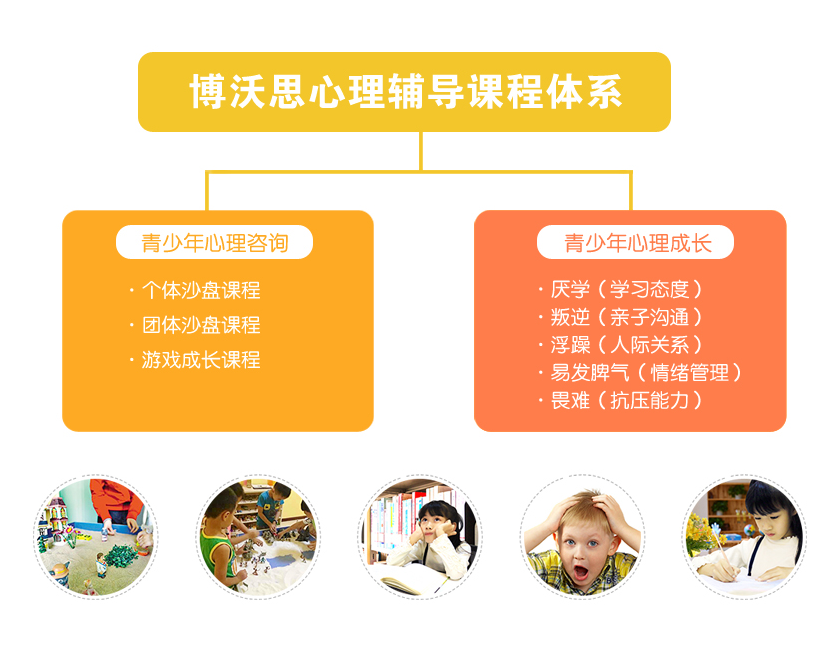 博沃思教育