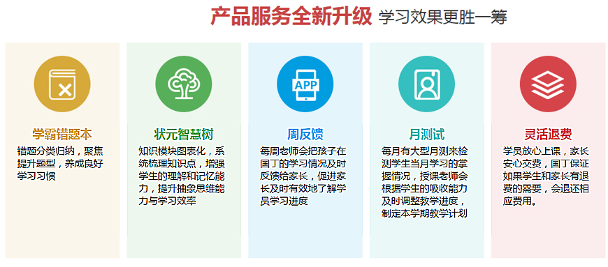 中高辅导教育-中高考冲刺辅导，中小学一对一全科教育-教学服务
