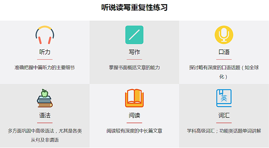 朗阁教育-专注出国留学雅思托福语培及国际课程 朗阁教育-出国留学雅思托福语培-听说读写联系