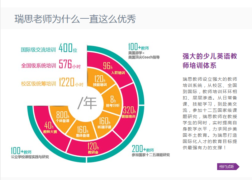 成都瑞思英语收费标准-地址电话