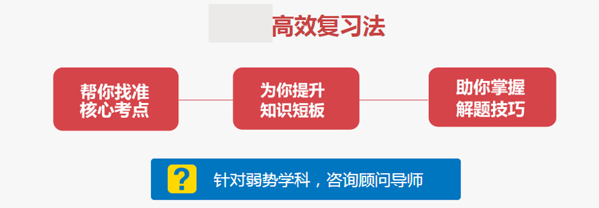 中高辅导教育-中高考冲刺辅导，中小学一对一全科教育-高效复习法