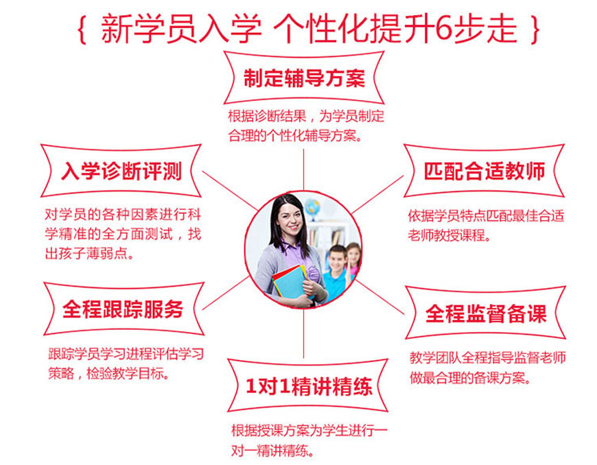 中高辅导教育-中高考冲刺辅导，中小学一对一全科教育-名师辅导