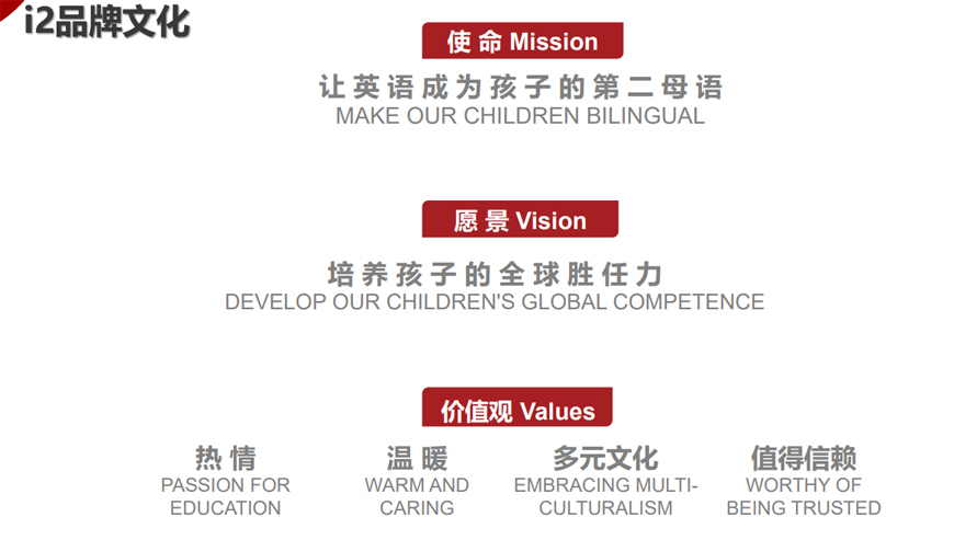 i2全外教少儿英语 i2国际私塾-全外教少儿英语
