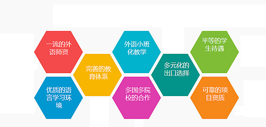 北京外国语大学国际预科 北京外国语大学国际预科