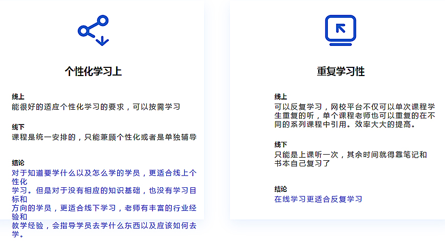 国际课程辅导