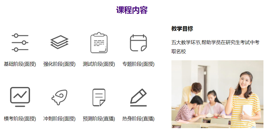 考研五大阶段课程内容