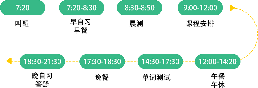长春考研英语辅导机构哪家好