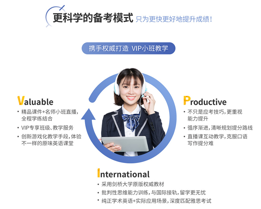雅思培训