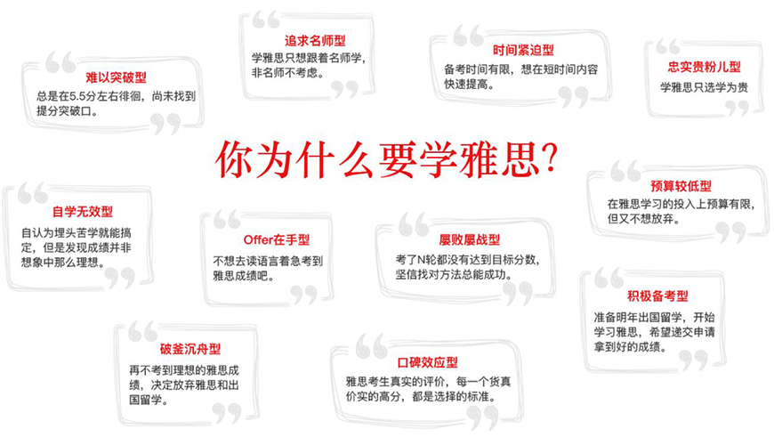 雅思培训