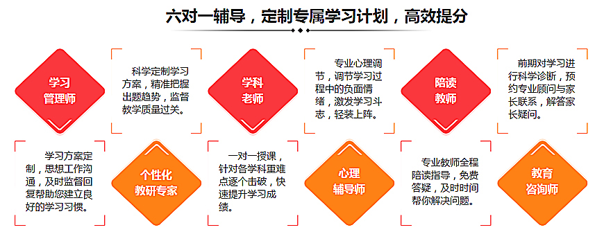 中高考冲刺辅导，中小学全科教育-名师辅导