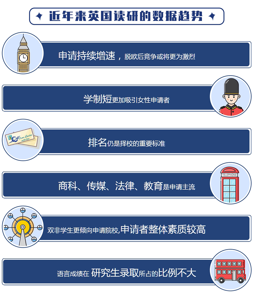 十大正规留学中介