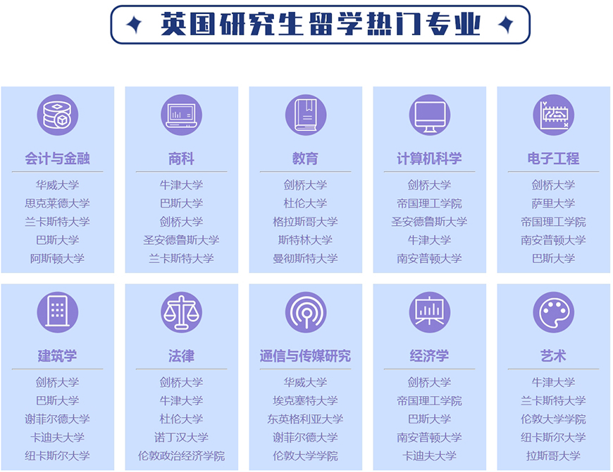 十大正规留学中介