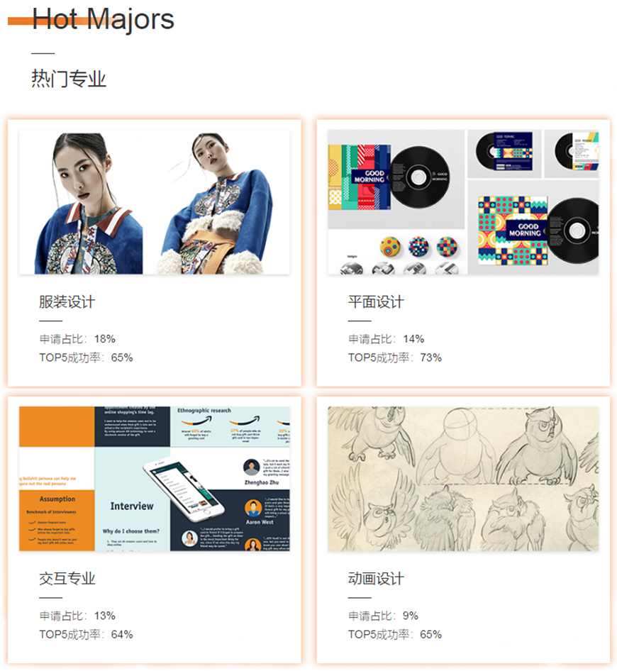 艺术留学作品集
