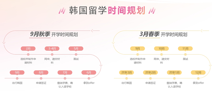 十大正规留学中介