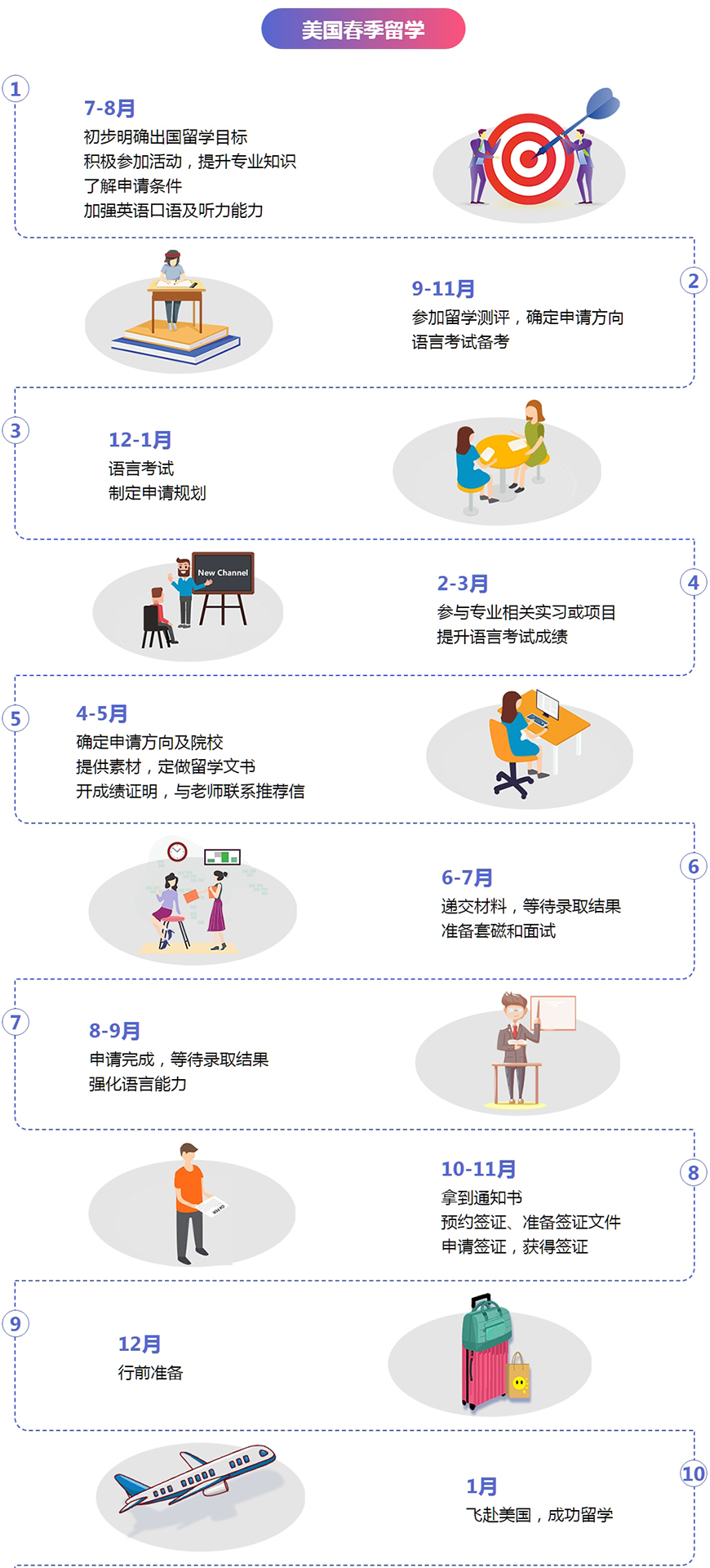 十大正规留学中介