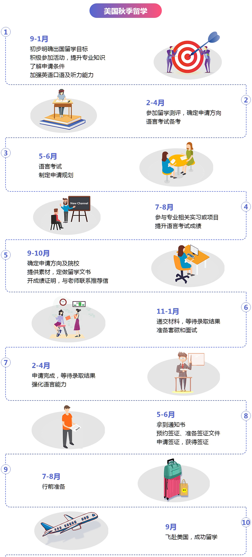 十大正规留学中介
