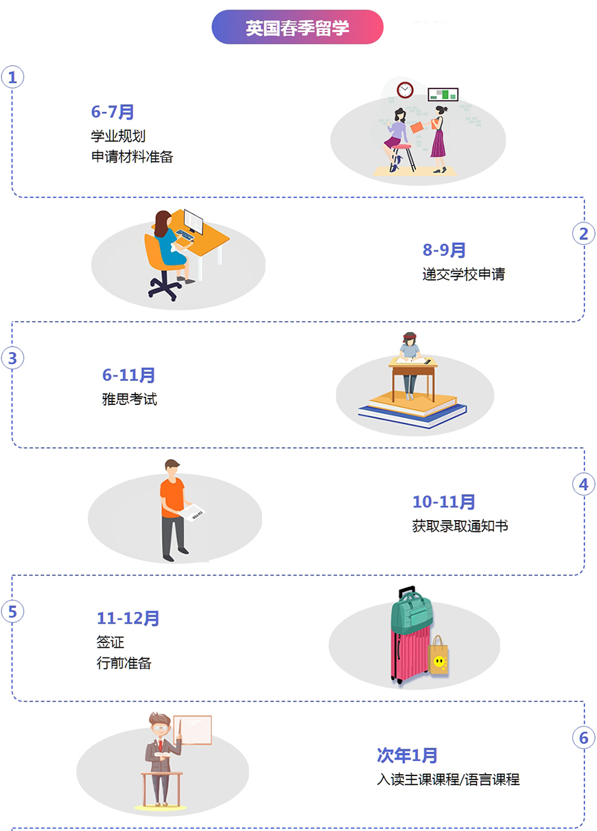 十大正规留学中介