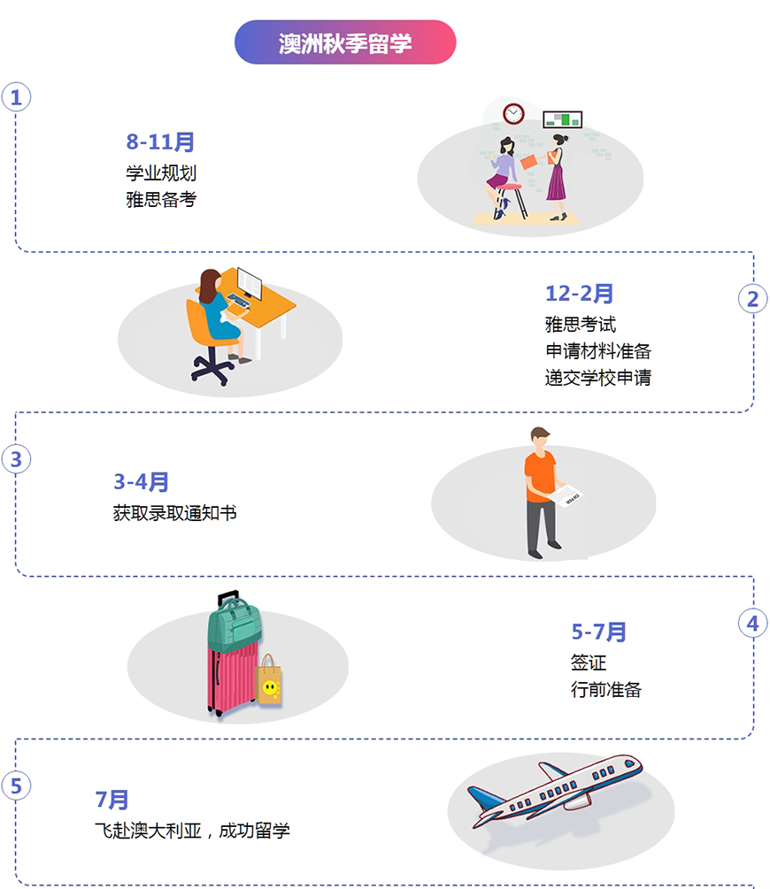 十大正规留学中介