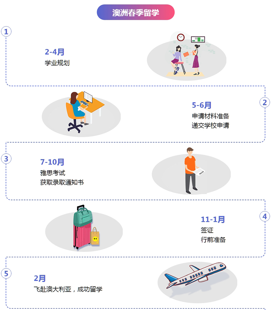 十大正规留学中介