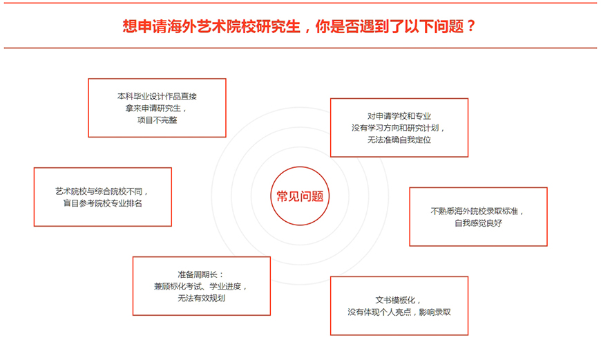 国际艺术留学作品集培训十大最好的机构