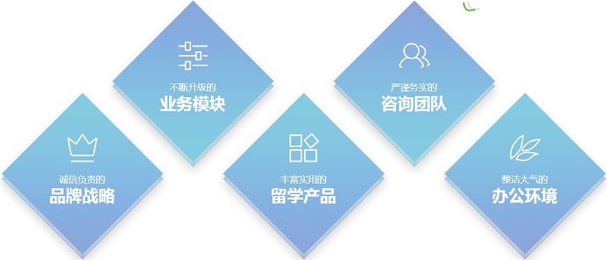 十大正规留学中介