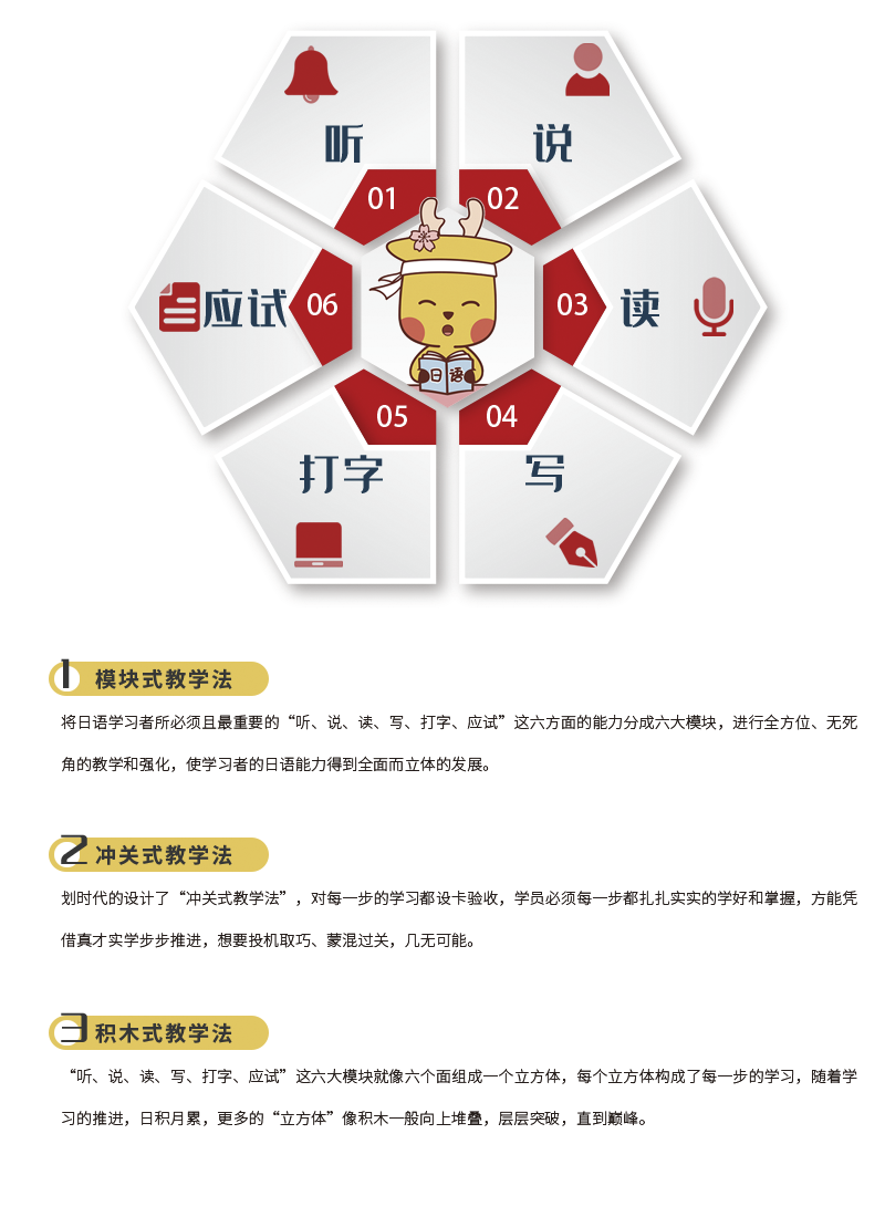 宁波奉化区日语培训机构排名前十