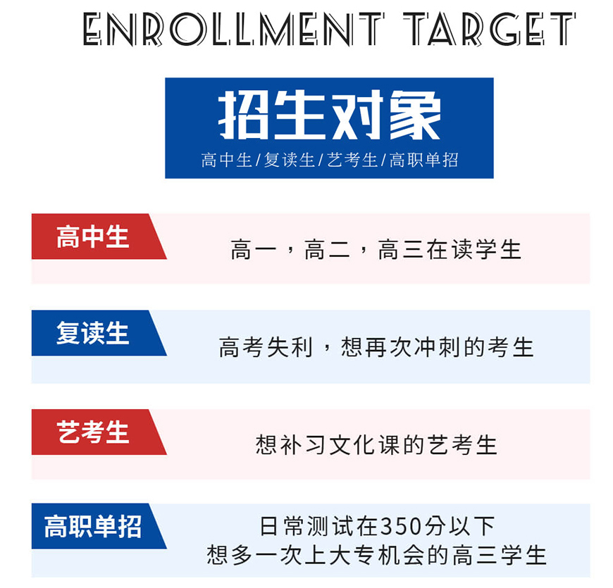 十大排名高中辅导机构 专业高考辅导机构