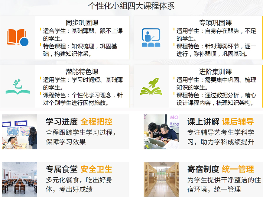 专业高中辅导机构