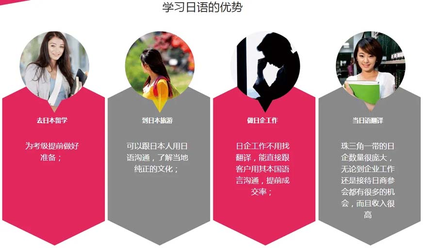 十大排名日语培训机构