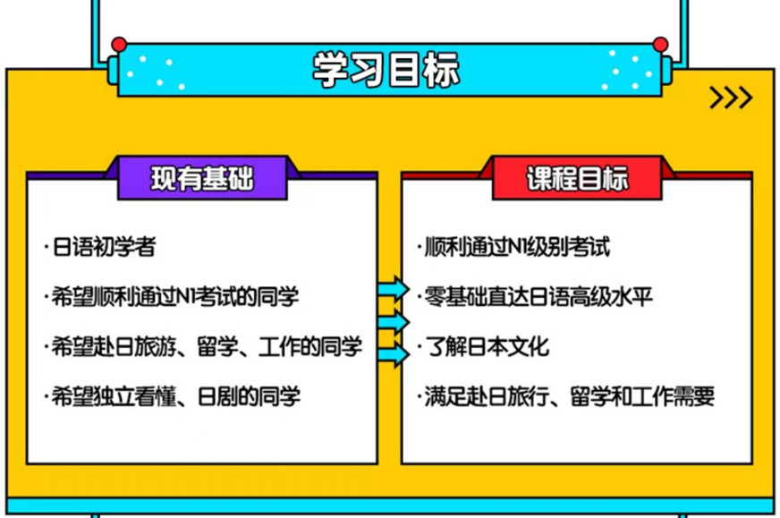 十大排名日语培训机构