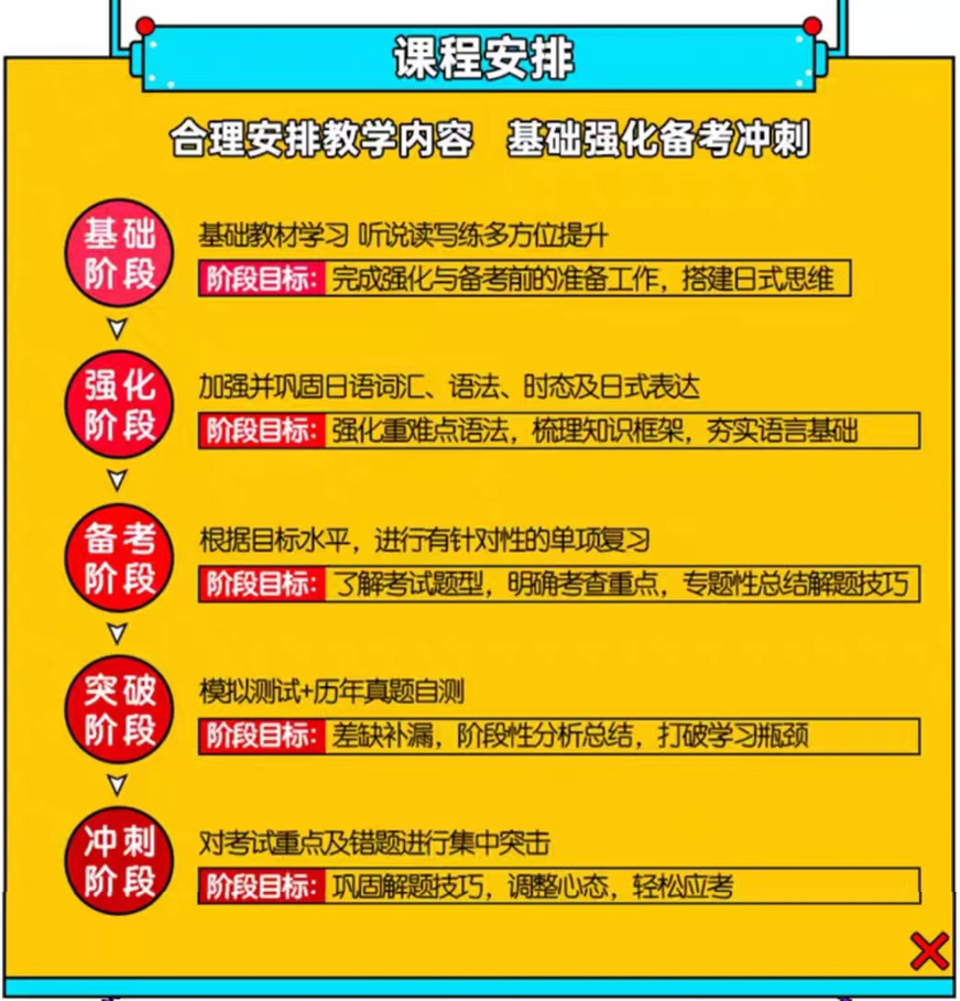 十大排名日语培训机构