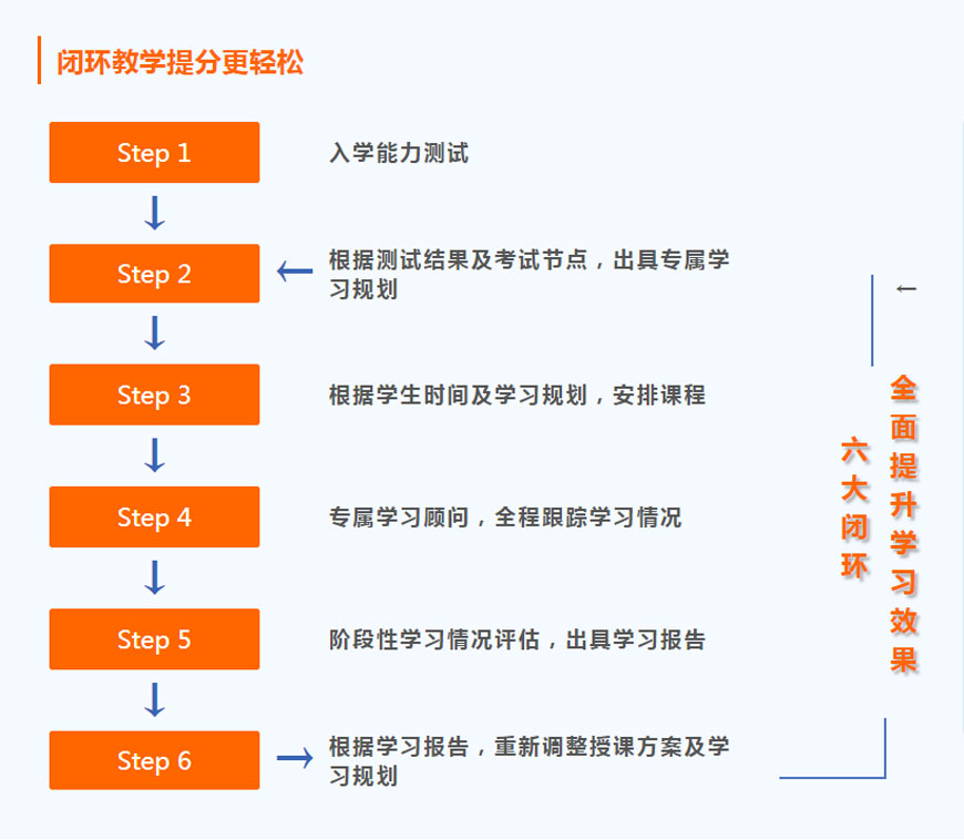 济南国际学校备考雅思托福培训班