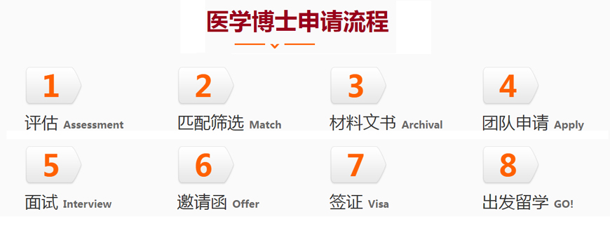 医学留学机构排名一览