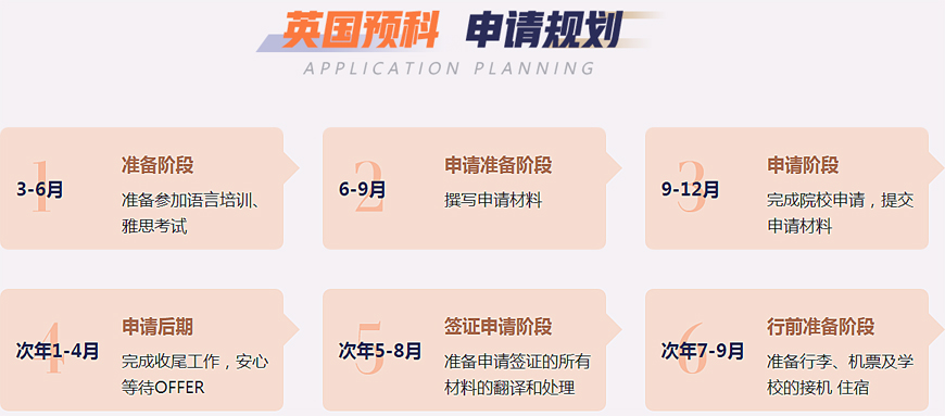 本地排名|上海留学机构十大一览汇总