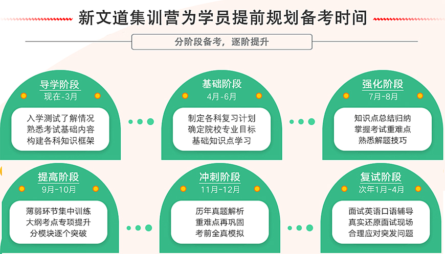 今日必读!沈阳考研英语辅导班哪个好