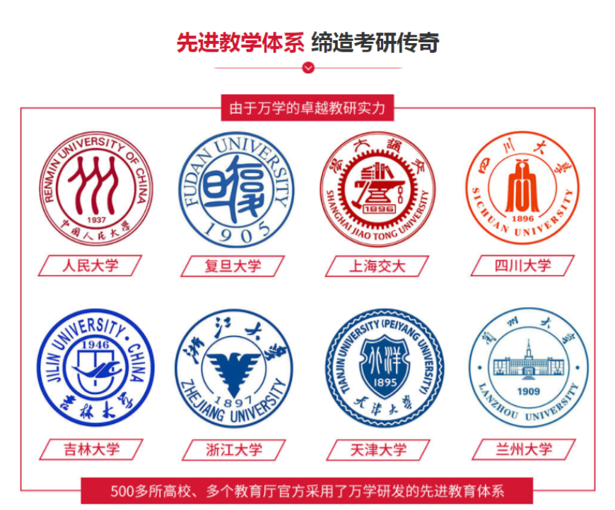 郑州二七区海文在职考研英语班一览