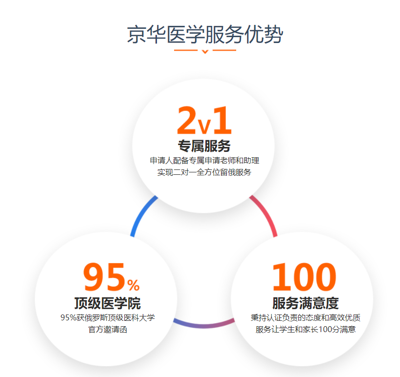 西安临床医学留学中介专业靠谱的