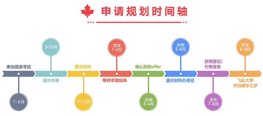 新东方留学|上海艺术类留学中介专业靠谱的