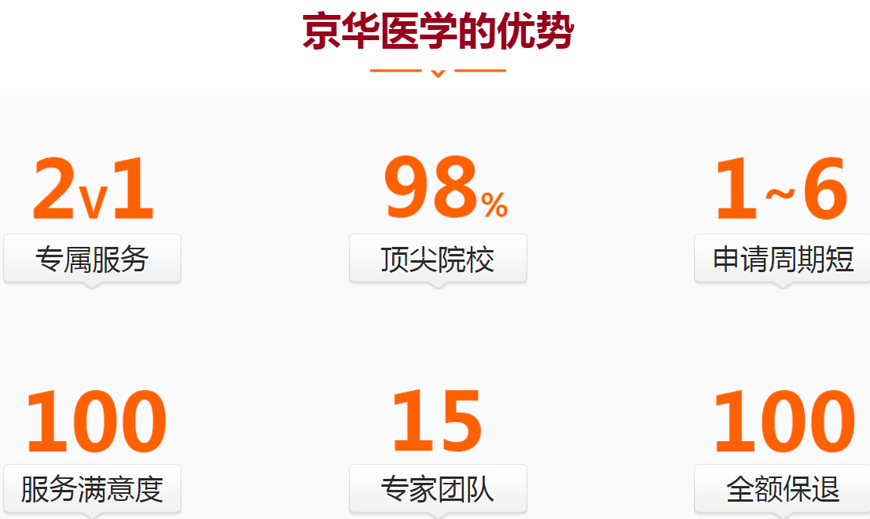 武汉医学本科出国留学中介哪个好