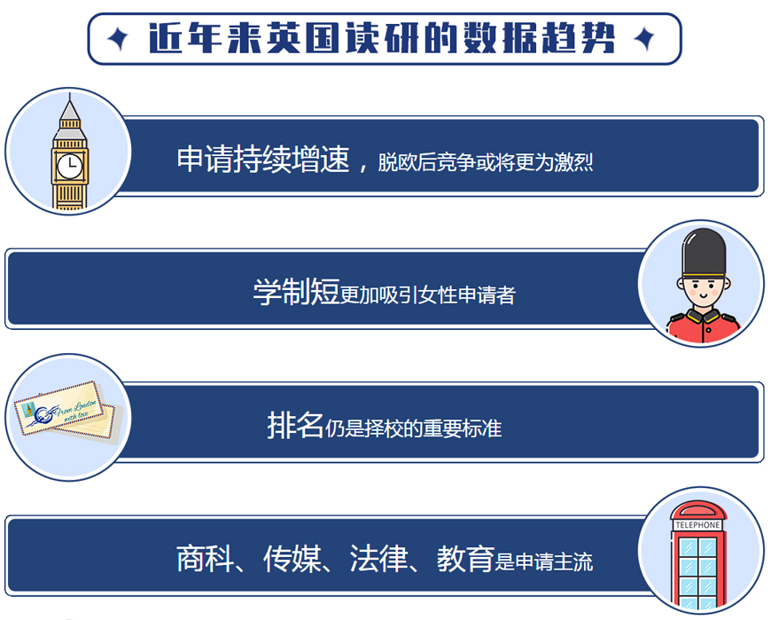 top10排名揭秘！广州留学机构新东方