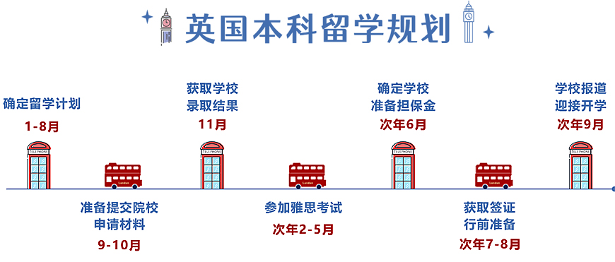 前十名单盘点!杭州留学中介新东方