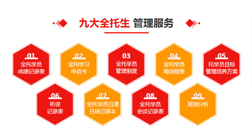 武汉洪山区英语高中培训排行榜一览
