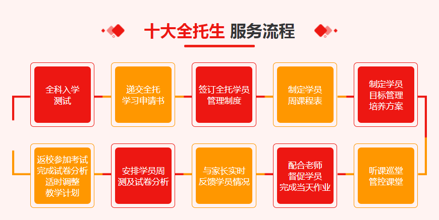 湖北尖锋高中高考英语培训班