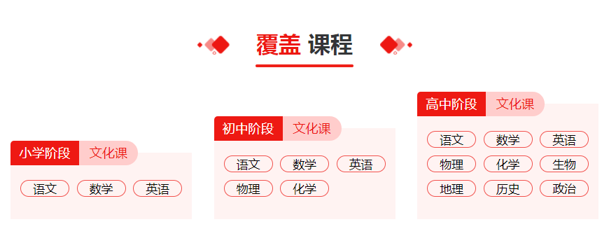 武汉汉南区尖锋高中高考英语班一览