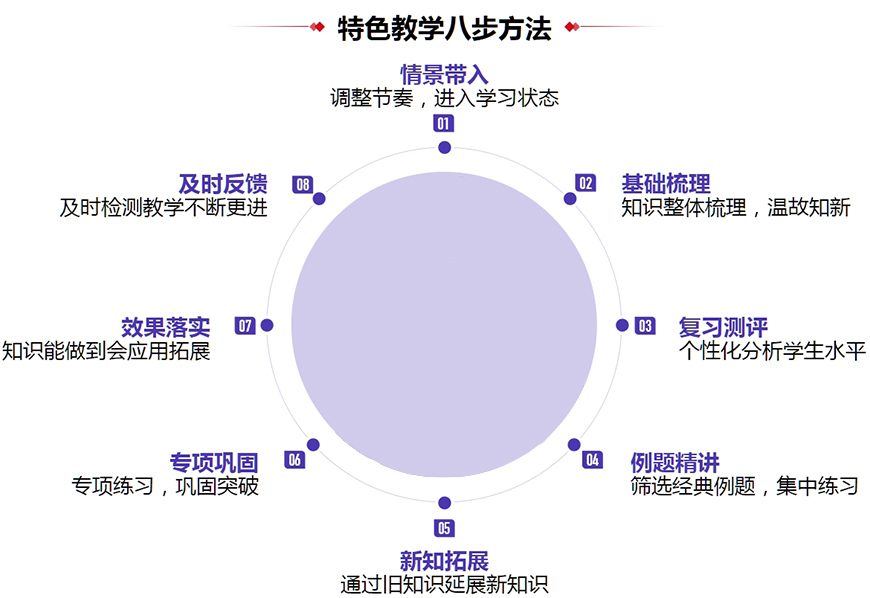 专业高考辅导机构
