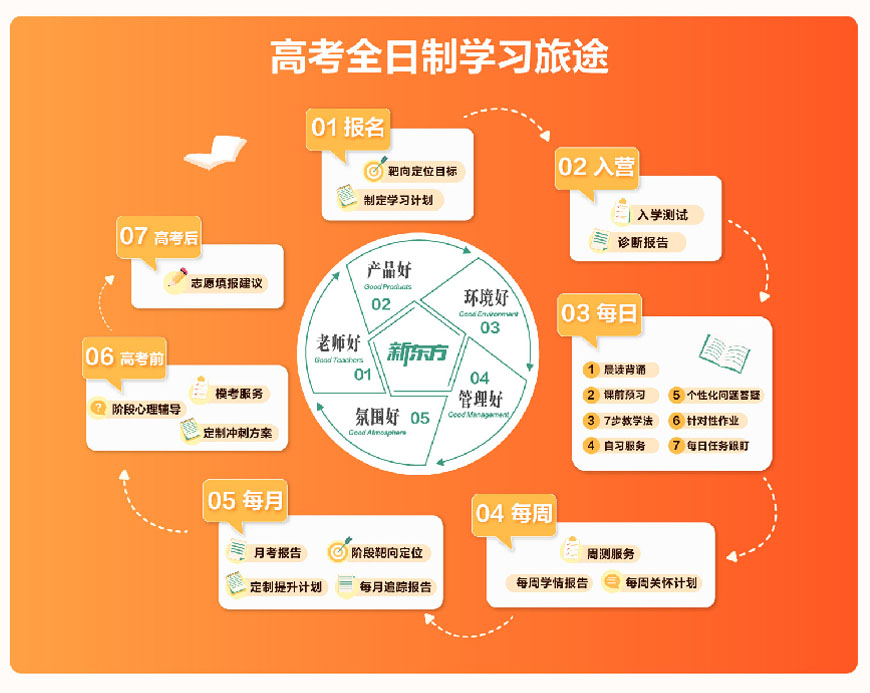 广东广州十大高三英语培训机构排名
