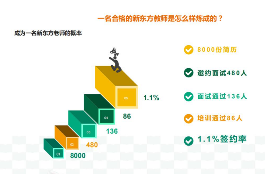合肥市新东方中高考英语补课机构咨询电话